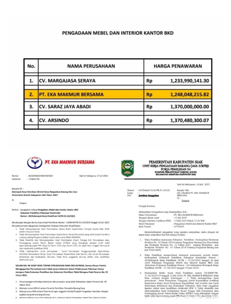 Ada Apa di Balik Penetapan Pemenang Lelang, Pengadaan Mebel Interior Gedung BKD Siak, Diduga Sarat Kepentingan dan KKN