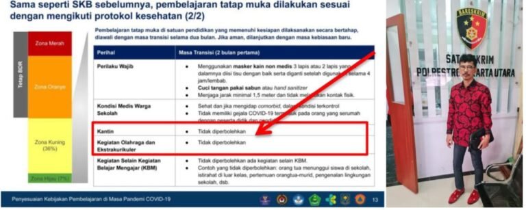 Kepala SMKN-5 Kota Bekasi Diduga Telikung Uang Negara Saat Libur Covid-19