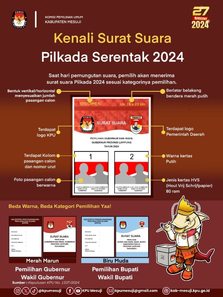 Kenali Surat Suara Pilkada Serentak 2024